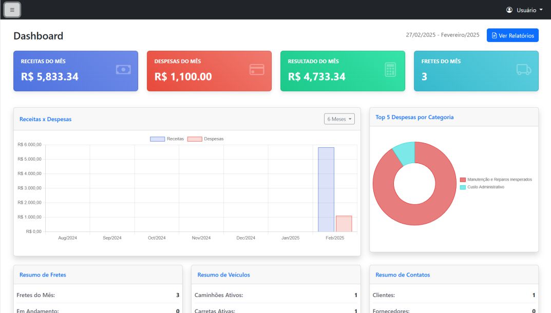 Dashboard do TransportadorPRO